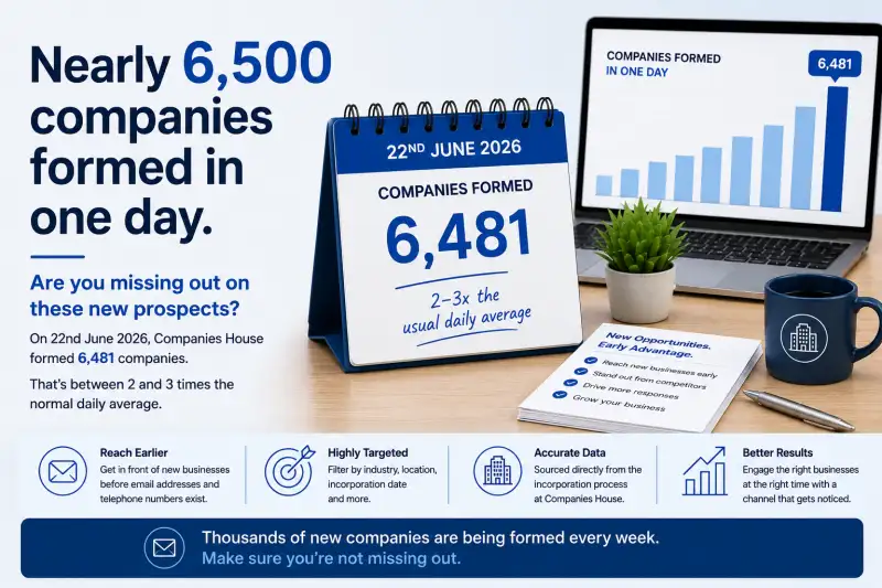 A new record for companies being formed in one day