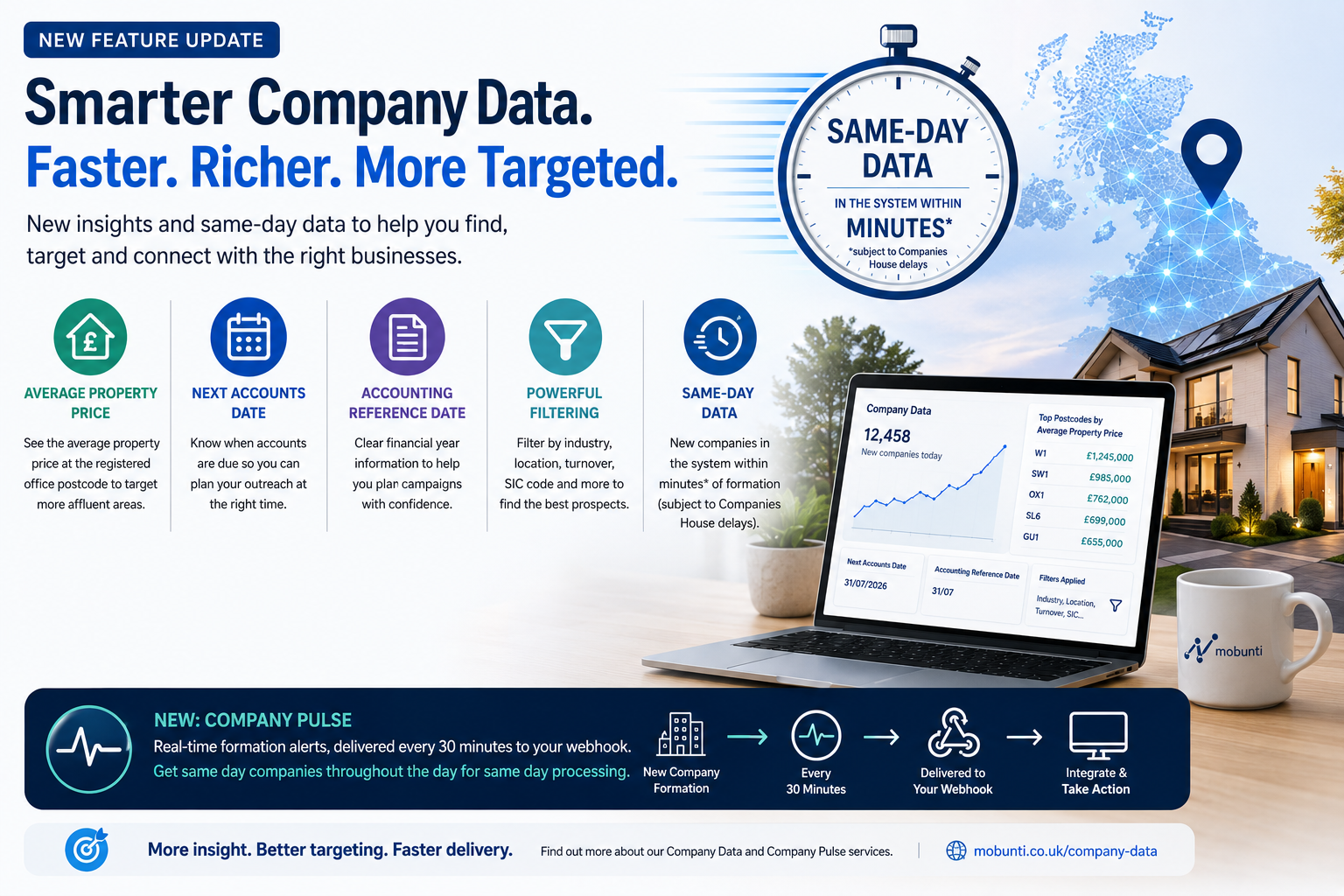 New Features: Property Insights, Same-Day Company Data and Company Pulse